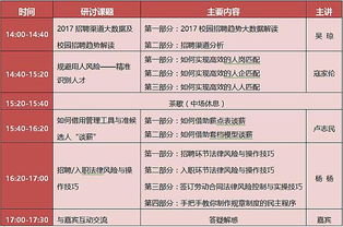 2017人力资源招聘工作面临的困境与解决思路