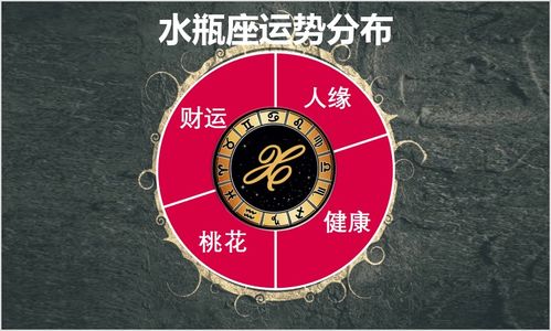 1月18日至24日星座运势榜之好运阵营 水瓶座强势收获更多