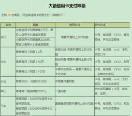 信用卡显示可用额度超限多少是什么意思？