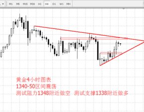 李兴淼：美股下跌到底会不会刺激黄金上涨