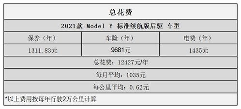 电价和电费的区别