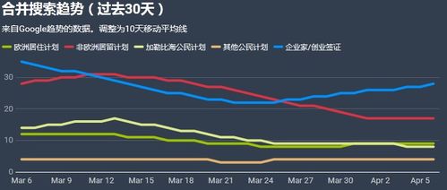 搜索趋势是什么意思