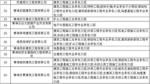 青海省哪家上市公司可以提供审计资料供毕业生写论文呀