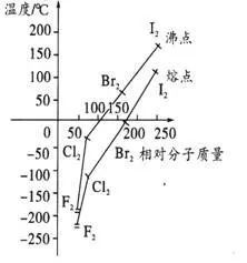 为什么单质砷的沸点低于熔点？