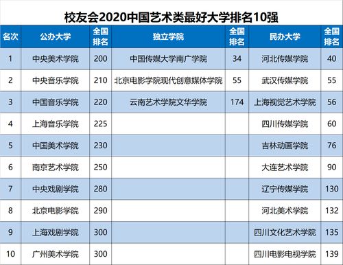 中国大学排行榜2020？2020中国大学排名