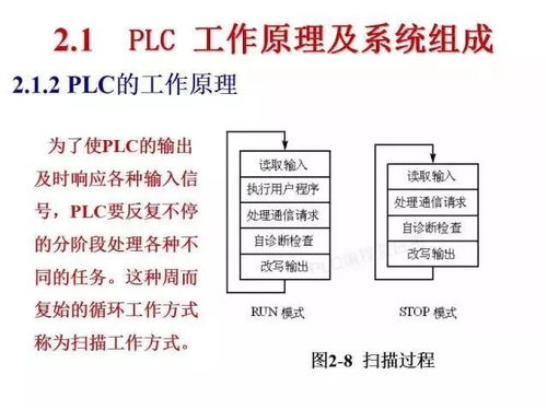 从西门子S7 200看PLC几大故障的正确处理方法 