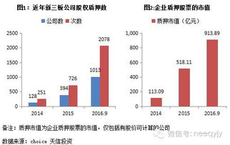 为什么质押这么多股票