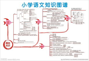 语文知识图谱