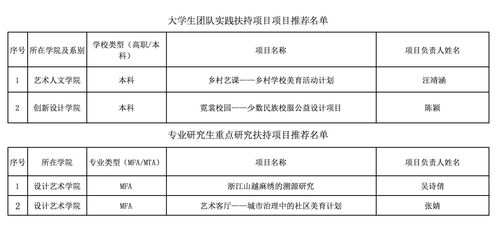 旅游文化部门主要负责什么(文化和旅游局职能职责)