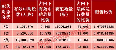 如何买到即将上市富士康股票