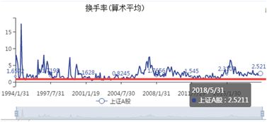 股票中历史大底有何特征