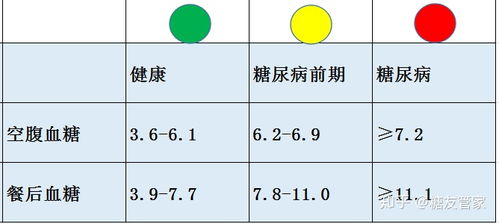 胖子怎么判别自己得没得糖尿病 