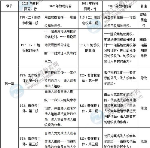 2022年二级结构的行情会怎样？