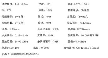 电离释放型动态水处理器 