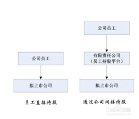 买原始股票要等几年才可以交易