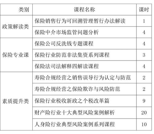 培训报名 中国保险职业经理人 基层公司经理培养计划系列培训