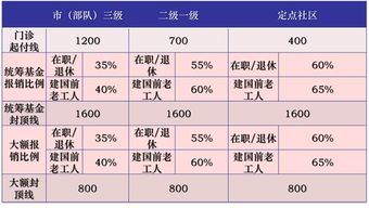 社保中的统筹基金是什么