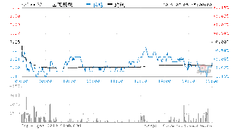 300032金龙机电属于什么股票