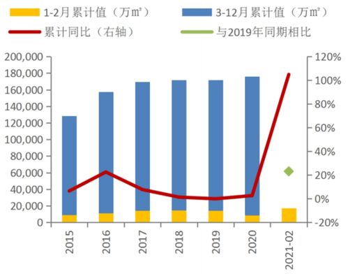 房地产行业，销售过程中，如何才算溢价？具体情况：销售过程中，经双方签字盖章同意，价格变化三次（增长