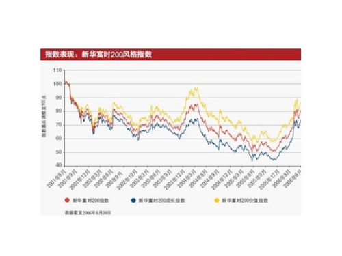 富时指数的富时250指数