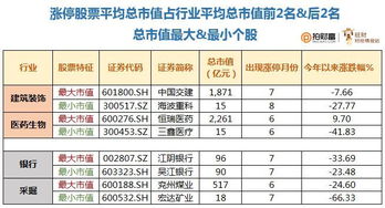 股票价格到底是谁操纵的？为什么要涨1000多只几乎一起涨？就个股而言是什么原因造成的？