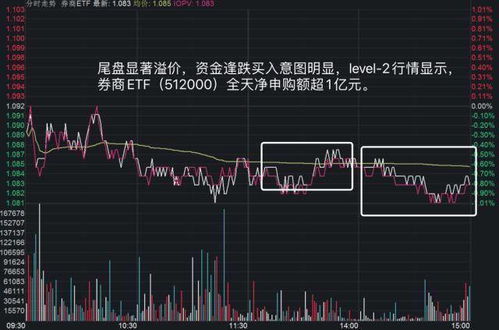 目前免费的通达信券商版本，哪家的可以看标普500指数，是目前亲测可用的，能看一分钟即时行情的，谢谢。