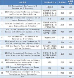 南大梁莹学术不端作文 南京大学教授梁莹被曝多篇论文涉嫌学术不端 具体是什么情况？