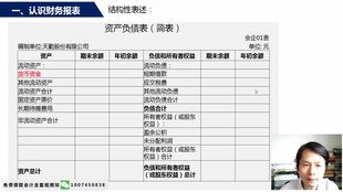 公司的财务会计报表有哪些