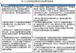 企业物流成本分析报告