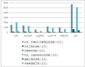 2017年中国采暖季转炉废钢比测算 房地产停工影响钢铁需求量测算 基建停工影响钢铁需求量测算及钢铁需求量收缩测算