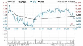 为什么公司借壳上市都喜欢去找ST或*ST的公司？