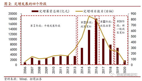 上市公司被允许再次发行股票和上次发行股票的间隔期限是多少年？