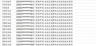 曝光 这158人永远不能再开车了 吉林省公安厅交警总队对这些终生禁驾驾驶员进行实名曝光