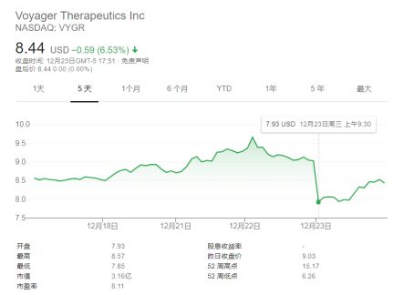 股票的起源