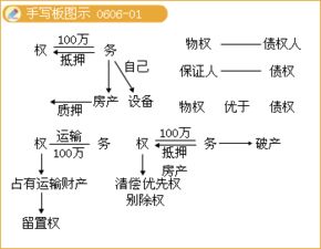 在企业破产清算中存在哪些会计问题？？