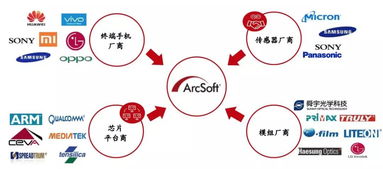 虹软这个公司咋样？