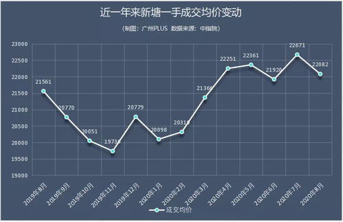 请问：板块排名看均涨幅还是权涨幅？