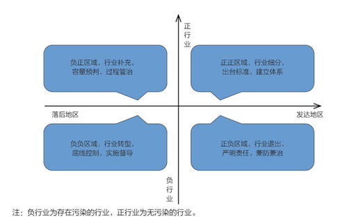 完善生态环境分区管治制度 全力构建现代环境治理七大体系