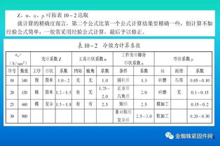 冷镦和冷挤压是一回事吗,两者有什么区别