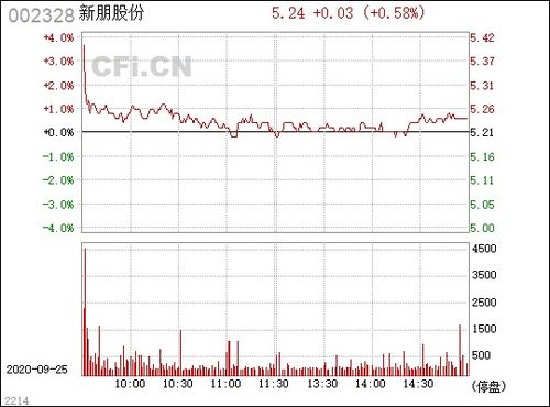 新朋股份老总仙逝，请问对该公司的股票是否有影响？