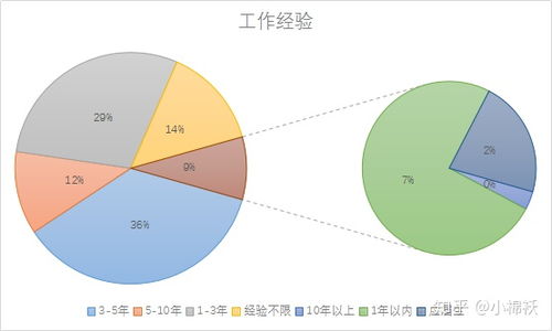 会计和烘焙那个行业会好些？