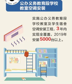 现在好多九年义务教育学校教室为啥不装空调(公立学校为什么不装空调)