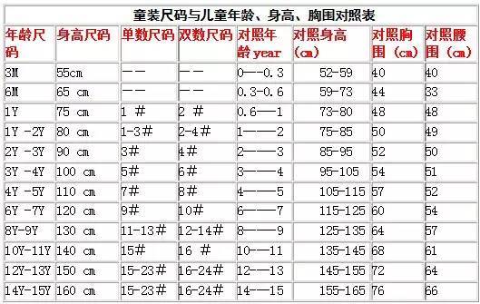 童装尺码对照表 很全 收藏着备用 