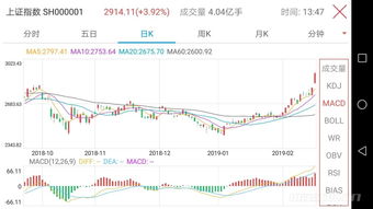 股市11年的春天来了吗？