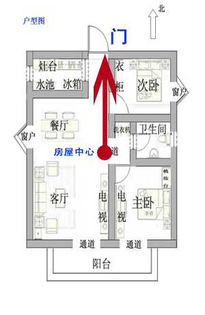 风水教程 确定大门方向的方法 组图