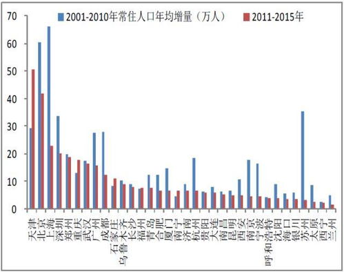 年薪1500万的任泽平,把未来3年的大趋势都告诉你了