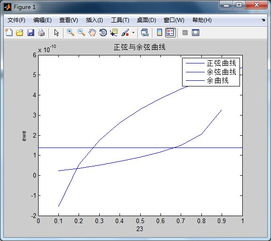 matlab函数图像图例怎么修改 三条曲线变成不同颜色 