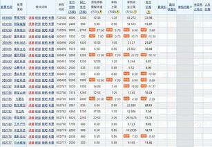 如何知道新股上市的时间和价钱，以及竟价