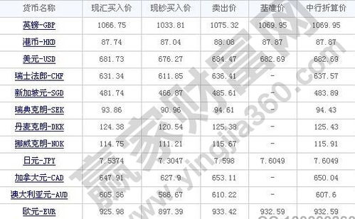 外汇汇率和本币汇率什么意思