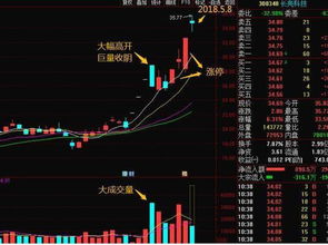 主力在拉升股票的时候买进好，还是处于盘整期间的买进好呢？